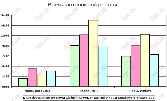 Gigabyte GSmart i300:   