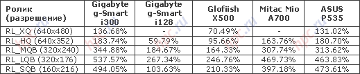 Gigabyte GSmart i300:  TCPMP