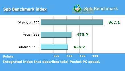  Gigabyte g-Smart i300