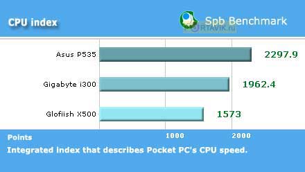 Gigabyte g-Smart i300