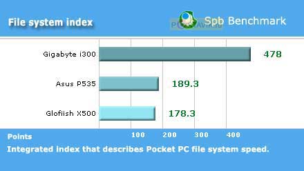  Gigabyte g-Smart i300