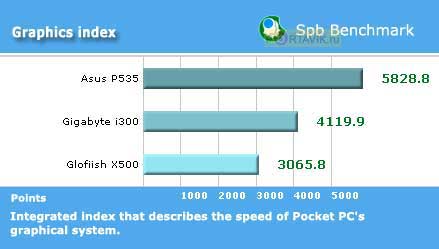  Gigabyte g-Smart i300