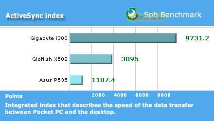  Gigabyte g-Smart i300