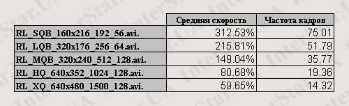Eten X500+ Glofiish The Core Pocket Media Player 