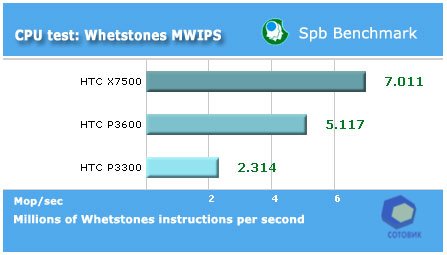 HTC X7500_Advantage