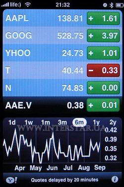   Stocks  Apple iPhone