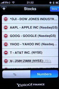   Stocks  Apple iPhone