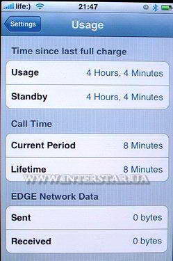   Usage  Apple iPhone