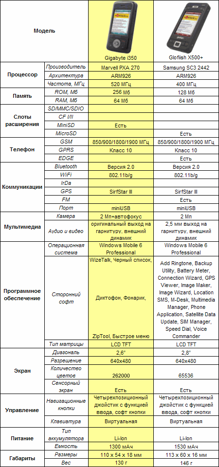  Gigabyte GSmart i350