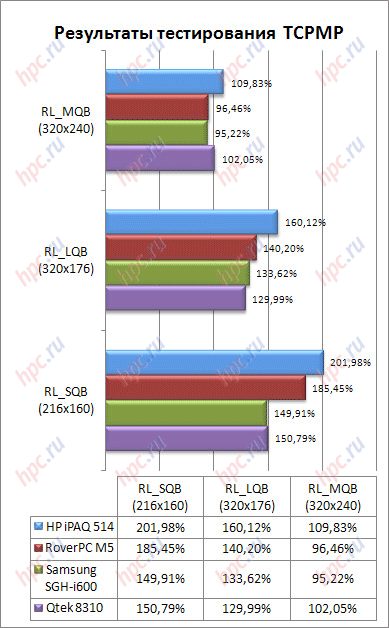 HP iPAQ 514:   TCPMP