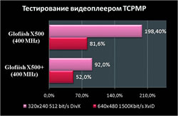 TCPMP. E-Ten glofiish X500+ (71kb)