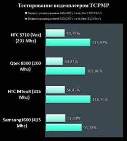 HTC S710 (Vox) - Vox populi ( )
