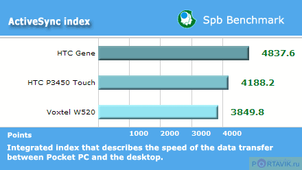 ����� ������������� Voxtel W520