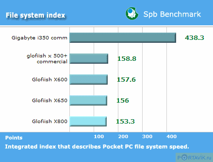 Обзор Glofiish X650