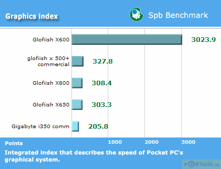 Обзор Glofiish X650
