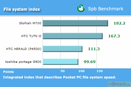 Обзор коммерческого образца Toshiba Portege G900