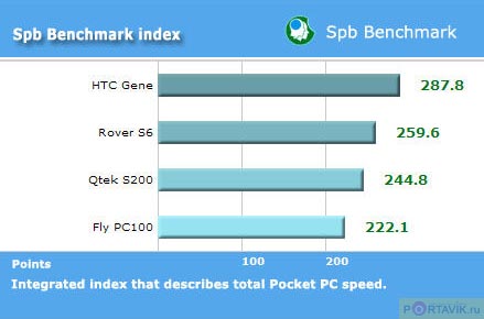   Fly PC100