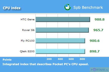   Fly PC100