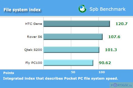   Fly PC100