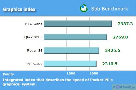   Fly PC100