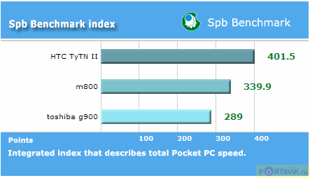    QWERTY- Glofiish M800