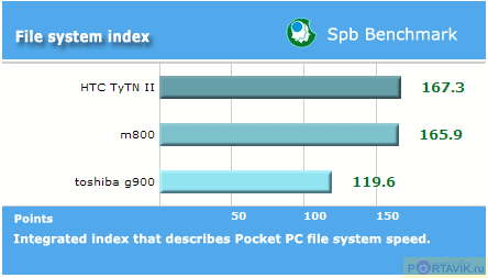    QWERTY- Glofiish M800