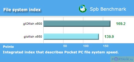 :   Glofiish X600  X650