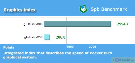 :   Glofiish X600  X650