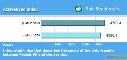 :   Glofiish X600  X650