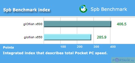:   Glofiish X600  X650