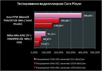 Asus P750 - ������ �� ����� ����������