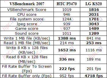   VSBenchmark 2007