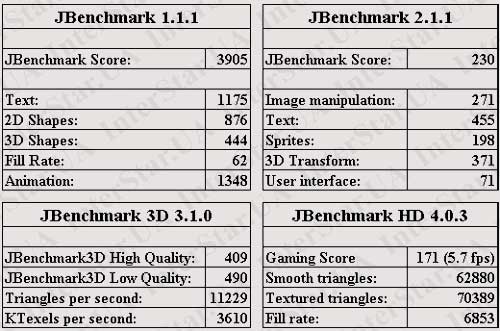 JBBenchmark_SonyEricssonW950i