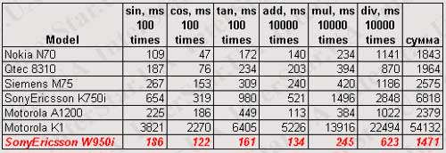 Float_SonyEricssonW950i