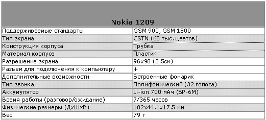 Nokia 1209
