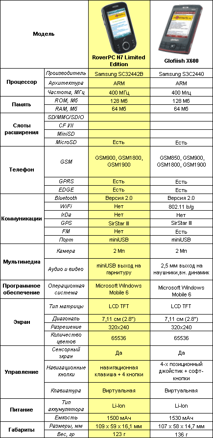 RoverPC N7 Limited Edition