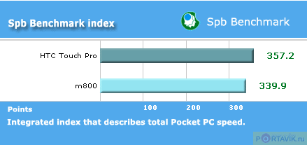   Eten Glofiish M800  HTC Touch Pro