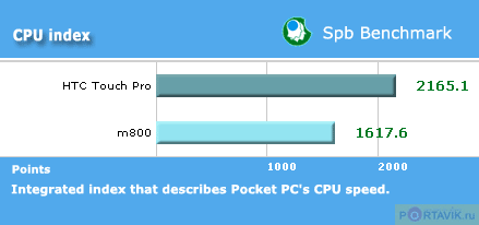   Eten Glofiish M800  HTC Touch Pro