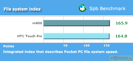   Eten Glofiish M800  HTC Touch Pro