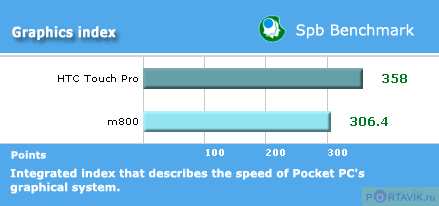   Eten Glofiish M800  HTC Touch Pro