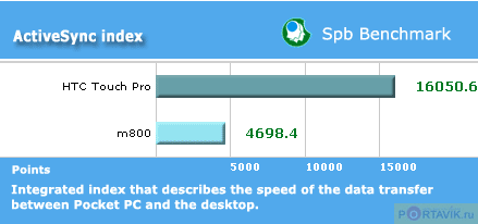   Eten Glofiish M800  HTC Touch Pro