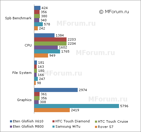  E-Ten Glofiish X610 -  