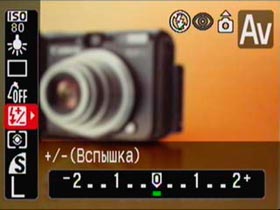 Canon PowerShot A640