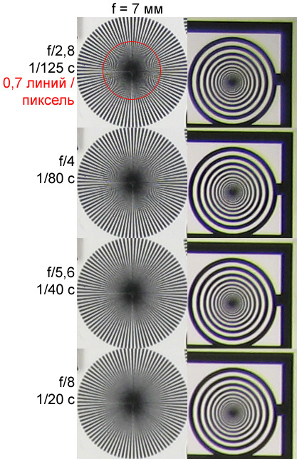 Canon PowerShot A640