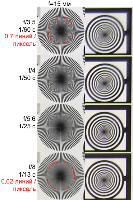 Canon PowerShot A640