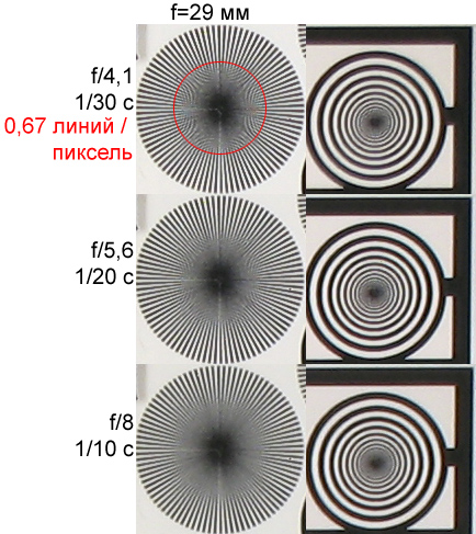 Canon PowerShot A640