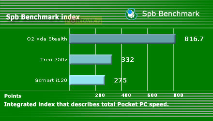 Gigabyte g-Smart i120