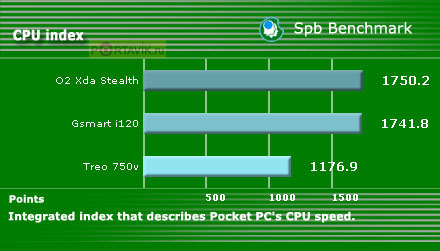 Gigabyte g-Smart i120