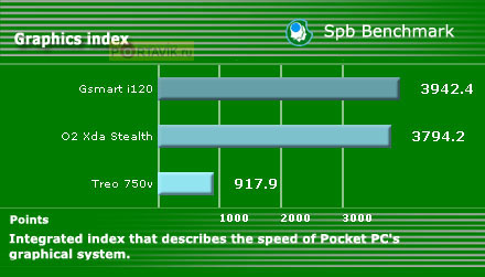 Gigabyte g-Smart i120
