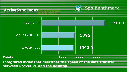 Gigabyte g-Smart i120